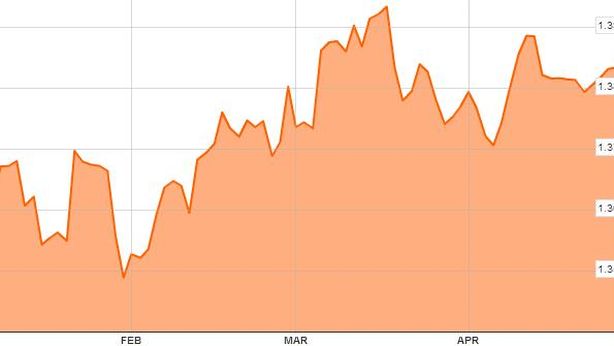 Minaccia deflazione in Germania. Via a fase sell off sull’euro?