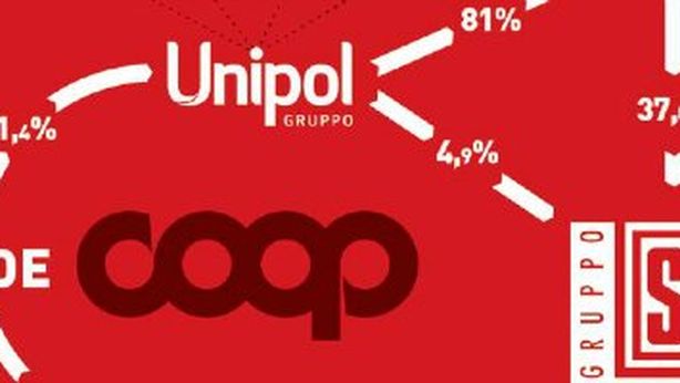 Le coop rosse che giocano in borsa come banche d’affari