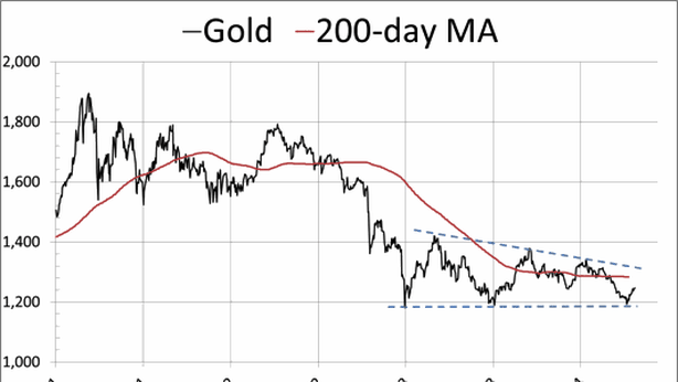 Wall Street in rialzo, chiude la miglior settimana da un anno