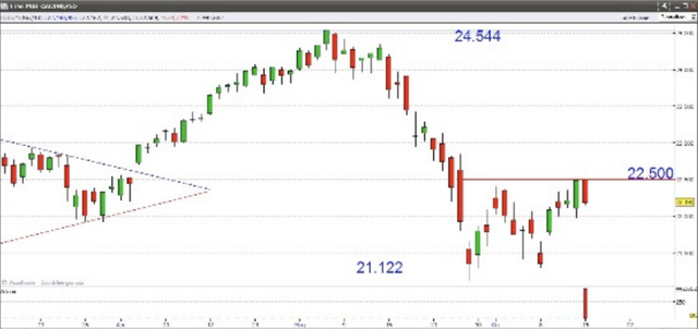 Borsa Milano: il grafico