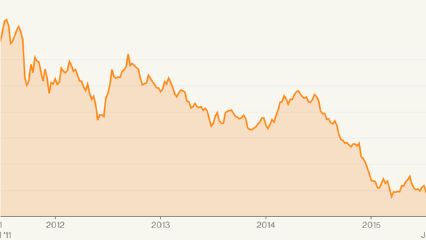 Wall Street in rosso, pesa tonfo utili oil