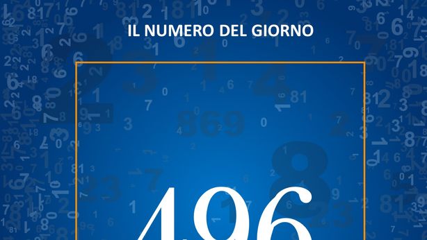 L’importo medio, in euro, del reddito di cittadinanza