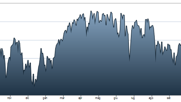 Rumor Unicredit su vendita retail Bank Austria. Titolo +3%