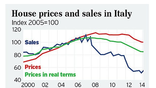 Ritorno alla Lira, “unica via d’uscita dalla crisi”
