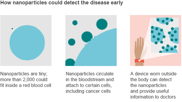 Google e la sfida di battere il cancro con un detector