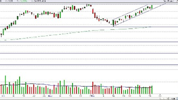 Piazza Affari: Ftse Mib future sopra 20.000? Più tasse