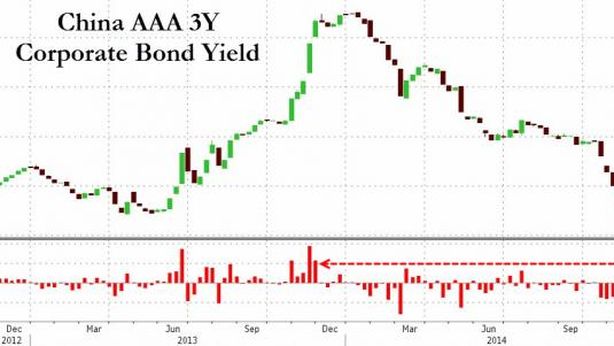 Occhio allo yuan, Cina appena entrata nella guerra valutaria contro yen ed euro?