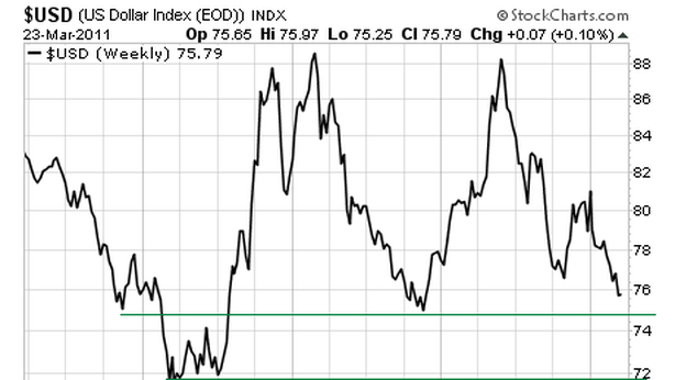 Crash del dollaro entro i prossimi 3-4 mesi, colpa di inflazione e Fed