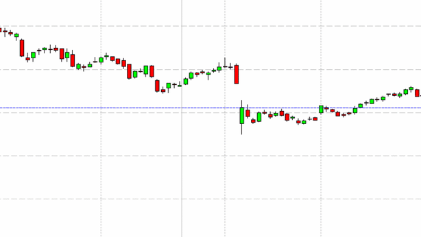 Saipem a picco dopo profit warning shock