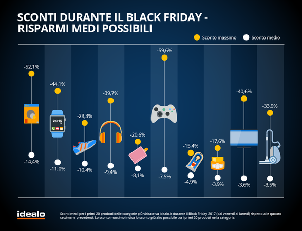 Grafico idealo - Black Friday  (1)