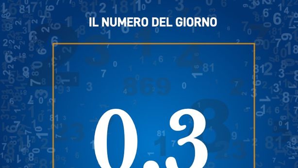 L’impatto negativo del coronavirus sul Pil mondiale