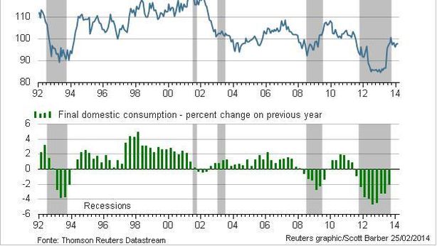 Asta Bot a sei mesi: tassi sotto lo 0,5%, è record