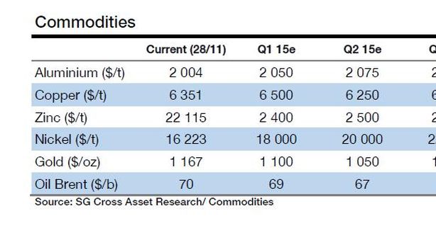 Société Générale presenta outlook 2015: azioni, bond, asset su cui essere Long o Short
