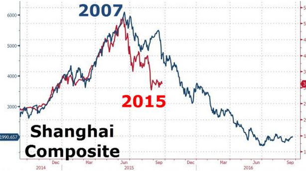 Cina: rischio default ai massimi di due anni