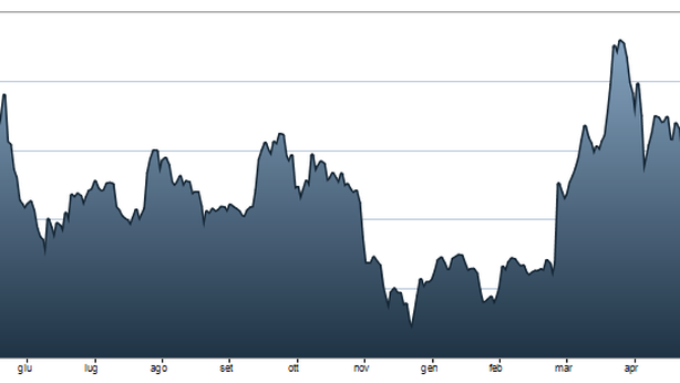 Borsa Milano affonda con -3,6%. Banche sotto tiro. Spread vola: +14%