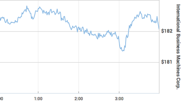 Wall Street positiva nonostante Ibm. Batte le attese Apple