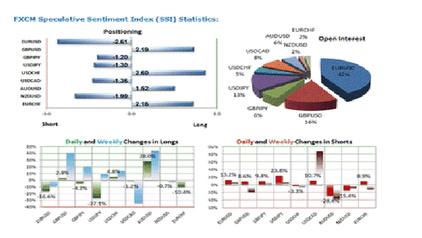 Forex: come sfruttare l’alta volatilità sui mercati