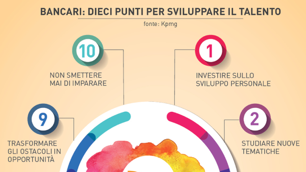 Il bancario di domani, oggi