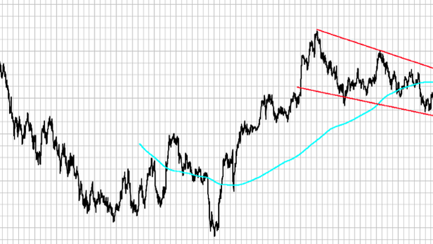 Analisi ciclica, Ftse Mib: la ripresa viene dall’India