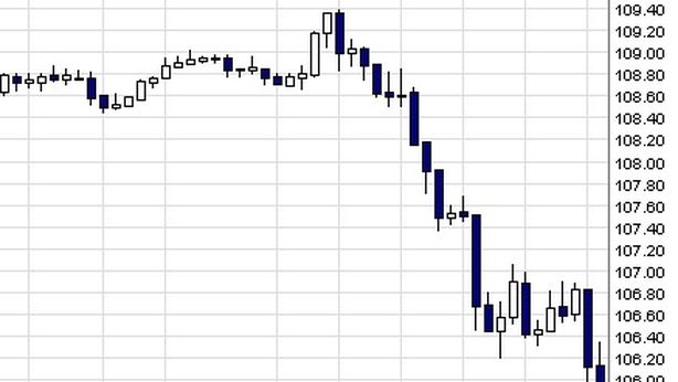 Wall Street parte in rosso: ora il pericolo si chiama deflazione