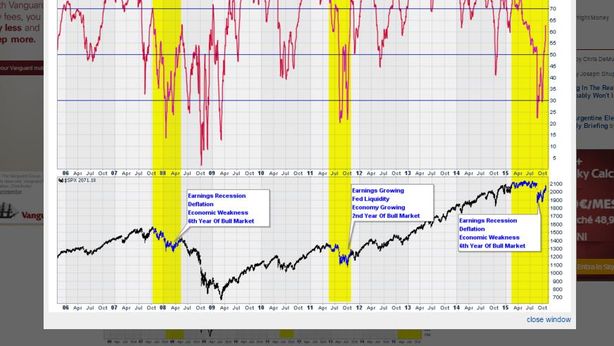 La trappola dell’orso, rally che dura da un mese volge al termine