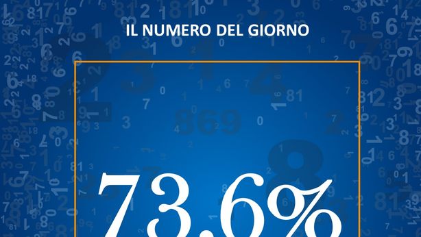 La crescita registrata dalle vendite di polizze sanitarie da inizio anno in Italia
