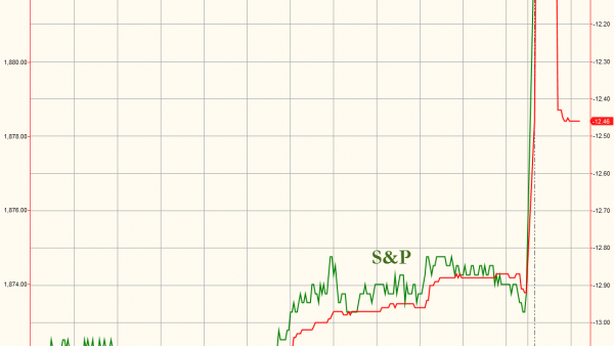 Wall Street in rialzo, nuovi record storici per Dow Jones e S&P 500