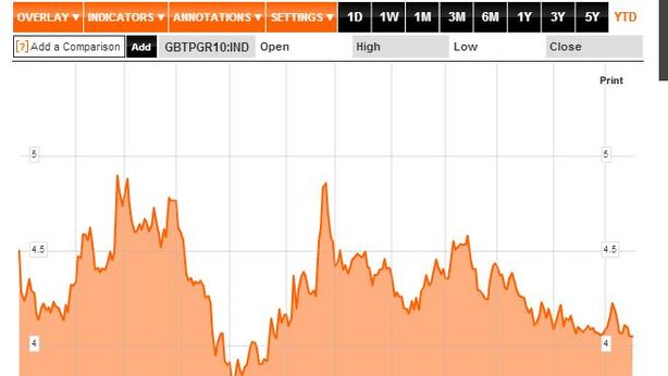 Borsa Milano trainata dal lusso
