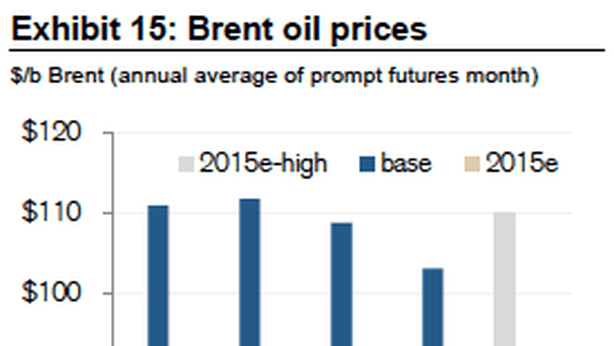 Vendere oro, puntare sul dollaro. Il 2015 secondo Credit Suisse