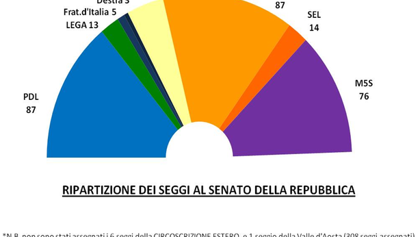 Ecco come sarebbe il parlamento se avessimo votato solo su internet