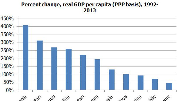 Ucraina, si parla di ristrutturazione del debito