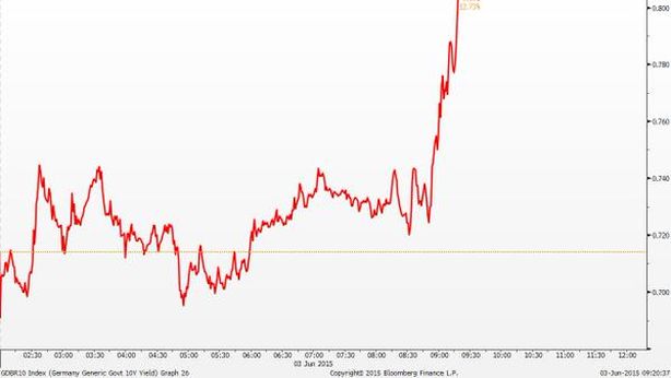 Borsa Milano pesante. Saipem sospesa per eccesso di ribasso