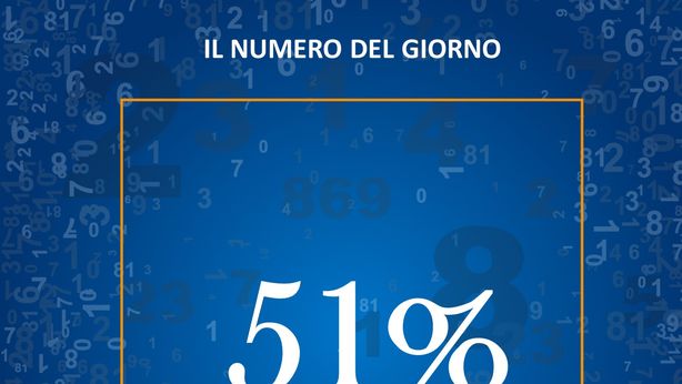 Gli investitori professionali che aumenteranno la quota di azionario entro il prossimo anno