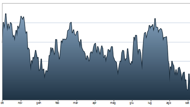 Enel Green Power +3,7%. Ipotesi integrazione Enel