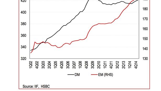 Emergenti: la terza ondata della crisi del 2008, visualizzata