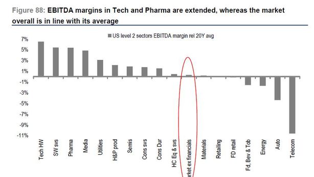 Credit Suisse: “70% chance che si formi bolla in azionario”