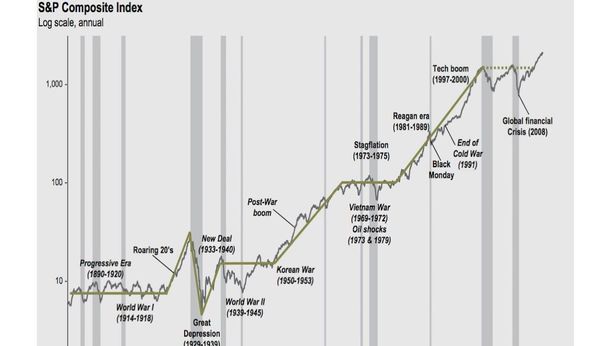 Wall Street e Warren Buffett: il consiglio che vale per tutta la vita