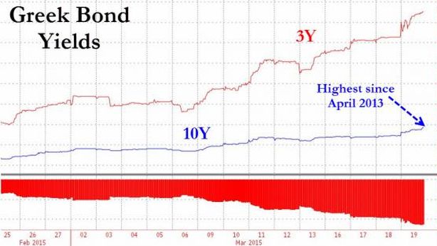 Atene, alert liquidità. Attingerà a utilities e pensioni per salvarsi