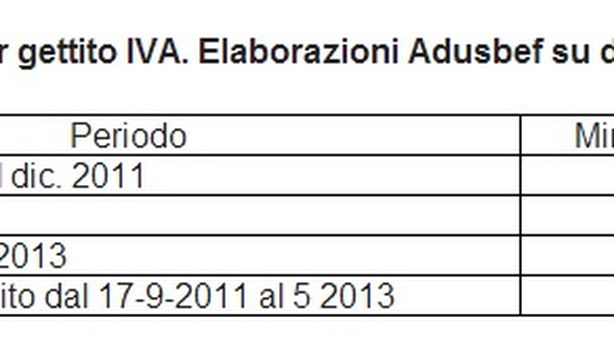 “Iva, aumento demenziale dettato dalla troika”