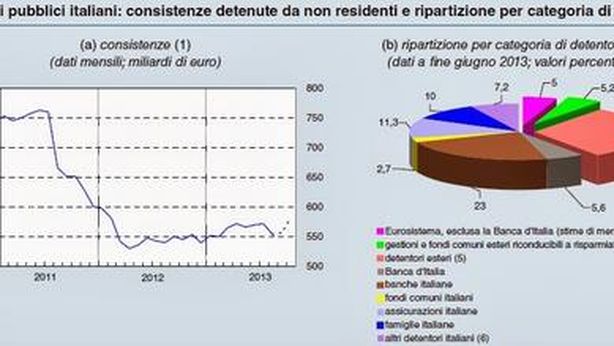 Tassazione rendite finanziarie: quello che il governo vi nasconde
