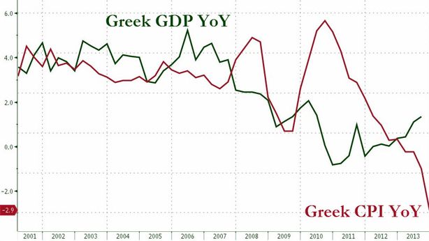Grecia fuori dall’euro? Dati suonano campanello d’allarme