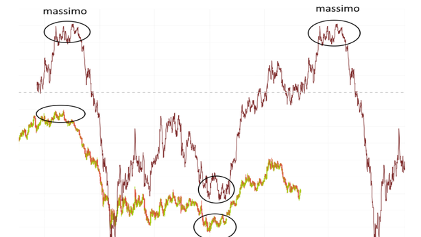 Il miglior indicatore di trading esistente spiegato in un webinar