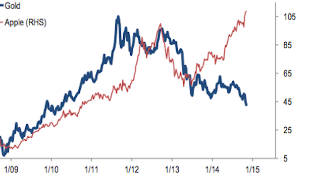 Azionario: record continui, quando si testerà il massimo? Parla strategist Bank of America