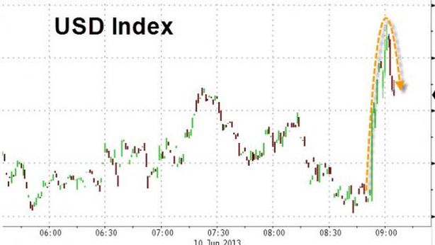 Usa: S&P conferma rating a “AA+” e migliora outlook