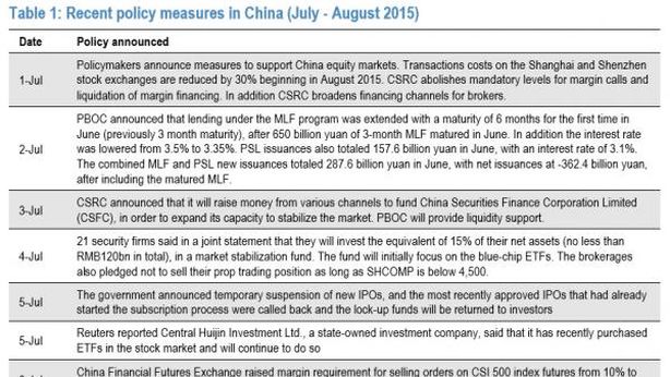 Cina: tonfo esportazioni e prezzi produzione. Ora si spera in nuovo maxi intervento