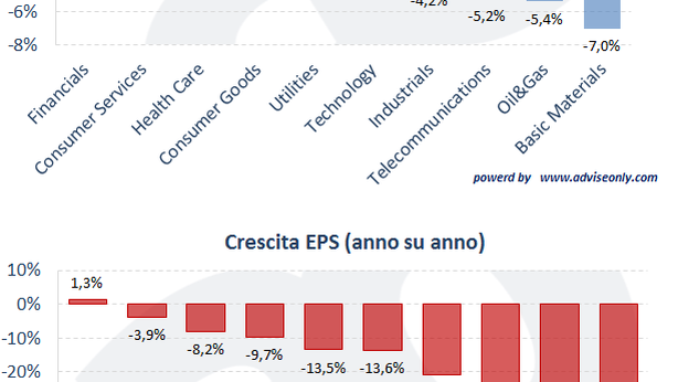 Investire in azioni: perché le aziende UE sono più a buon mercato ma meno sicure di quelle USA?
