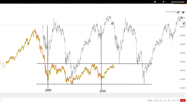 Una versione alternativa dell’indice FTSE MIB