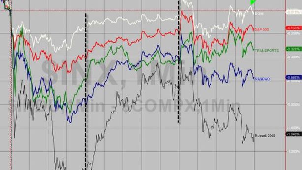 Wall Street con il segno più, nuovi record per Dow e S&P