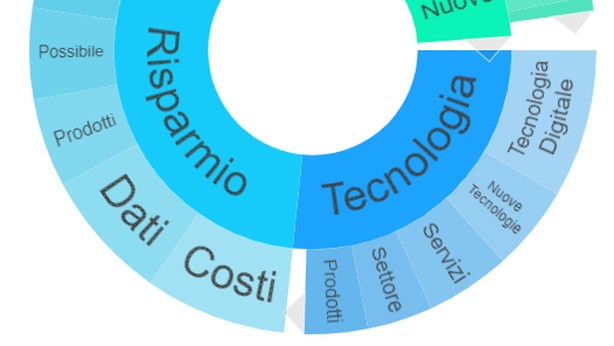 T-Voice: risparmio gestito e tecnologia, panoramica dal web e social
