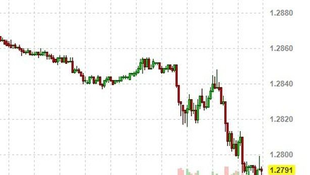 Italia e Cipro affossano l’euro, prossimo target $1,20